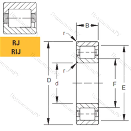 Подшипник роликовый радиальный 110RJ 03